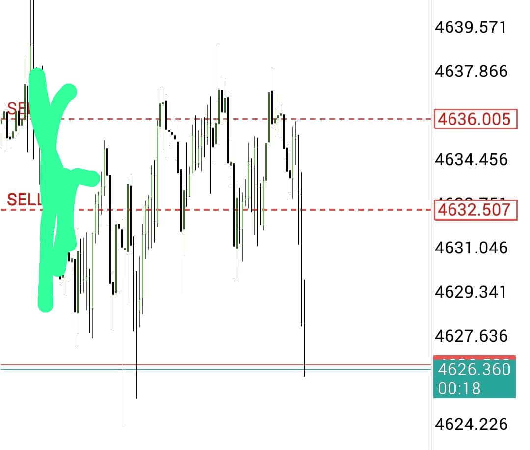 $XAUUSD 9:30 LRLR 🔥