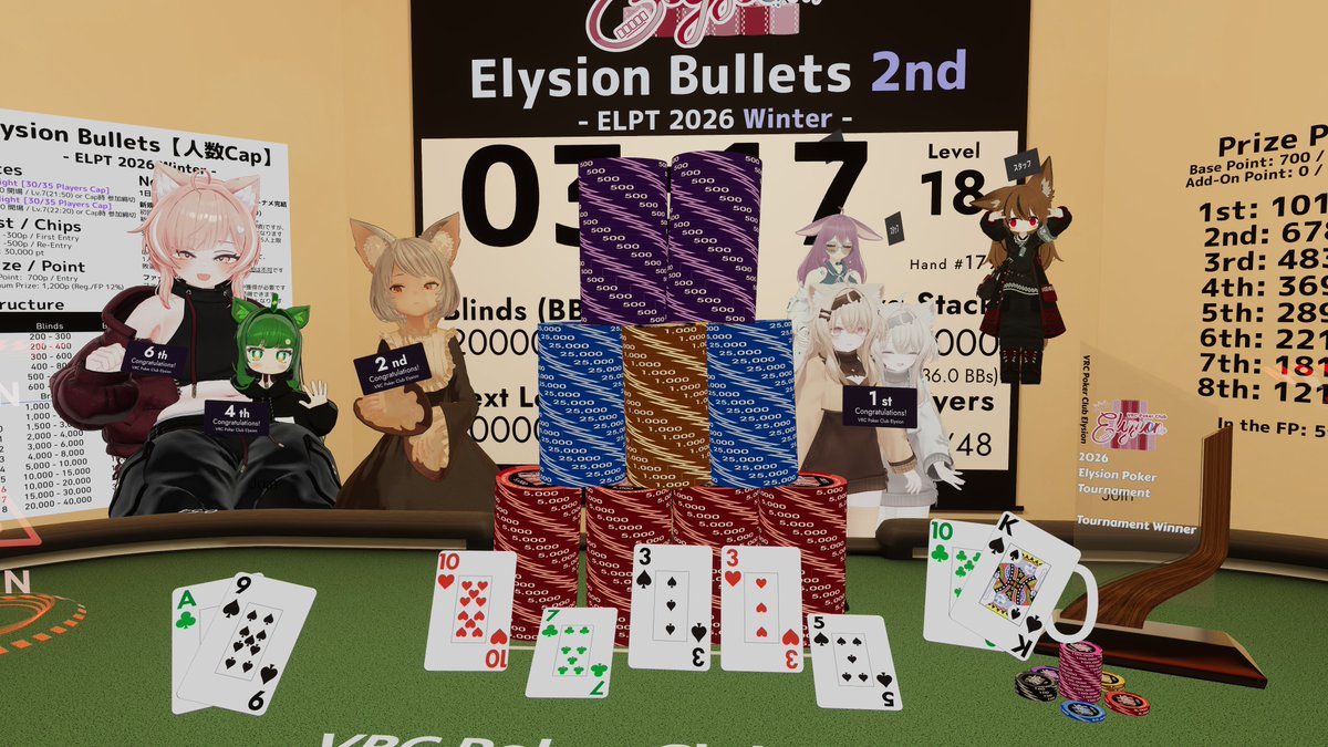 今日は久し振りにファイナル残れたでよ
後半は手札イマイチだったけど結構がんばれた
#VRC_Elysion