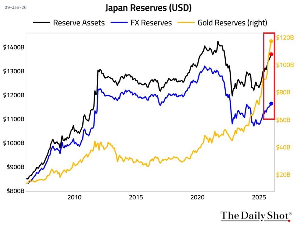 The Kobeissi Letter tweet media