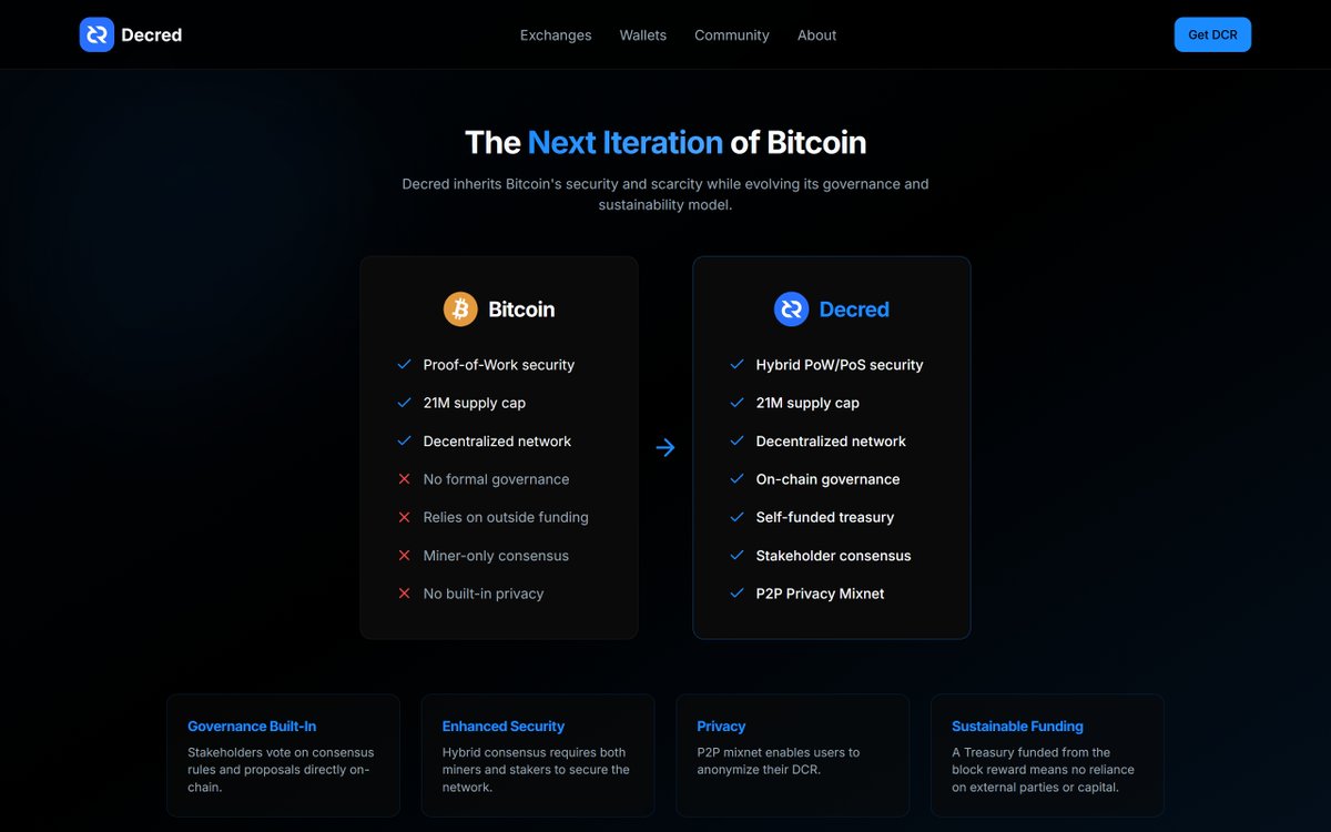 Decred (DCR) (@decredproject) / Highlights / X