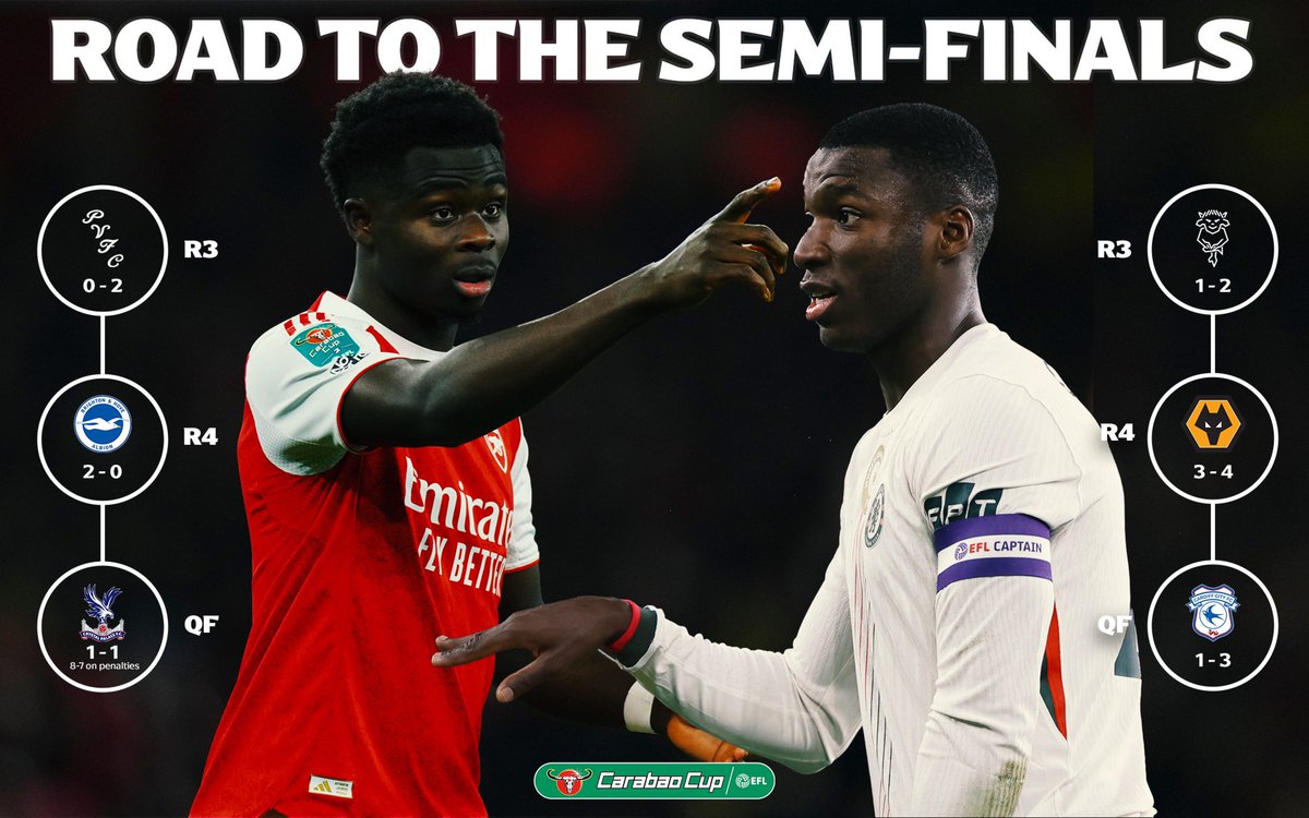 Carabao Cup semi-finals route graphic