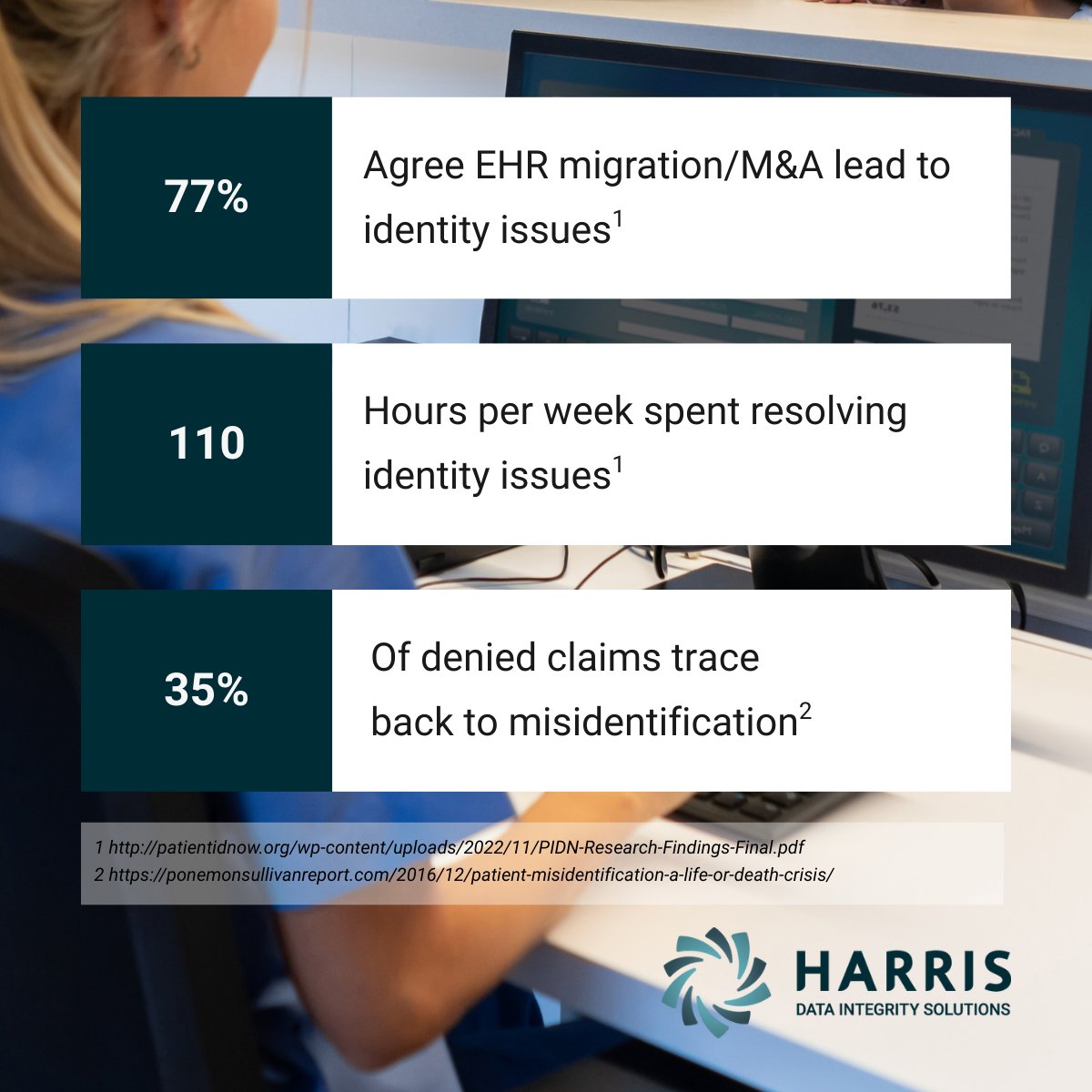 PatientMatching's tweet photo. Accurate Identity Data = Strategic Advantage.

Duplicate records disrupt care. Identity errors weaken analytics and AI. Manual MPI work strains teams. Poor matching drives revenue loss.

Duplicates don’t fix themselves. Connect with us to strengthen identity data.

#MPICleanup https://t.co/3dw5p4BfqA