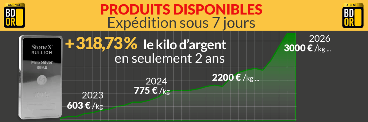 📈🚀 14 janv. 2026 : L’ARGENT FRANCHIT LUI AUSSI UN SEUIL HISTORIQUE !
2 525 €/kg 💰

Demande industrielle + flux d’investissement massifs → l’argent s’impose comme un actif stratégique !

👉 f.mtr.cool/jazrkmccib

#ARGENT #XAGUSD #finance #investissement