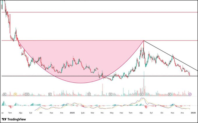 ipons230's tweet image. #Tera bu proje hisselerinden çıkış yaptı, bu sebepten #tehol ve #Smrva hissesinden çıkan paralar ve oyuncular, Yeni hisseye akacak,#Ieyho gibi sessiz yürütülen bu hisse 4,5x kazanç getirecek hisseyi öğrenmek için, beğeni takip yorum ve rt bırakan herkese tek tek yazıyorum ✍️