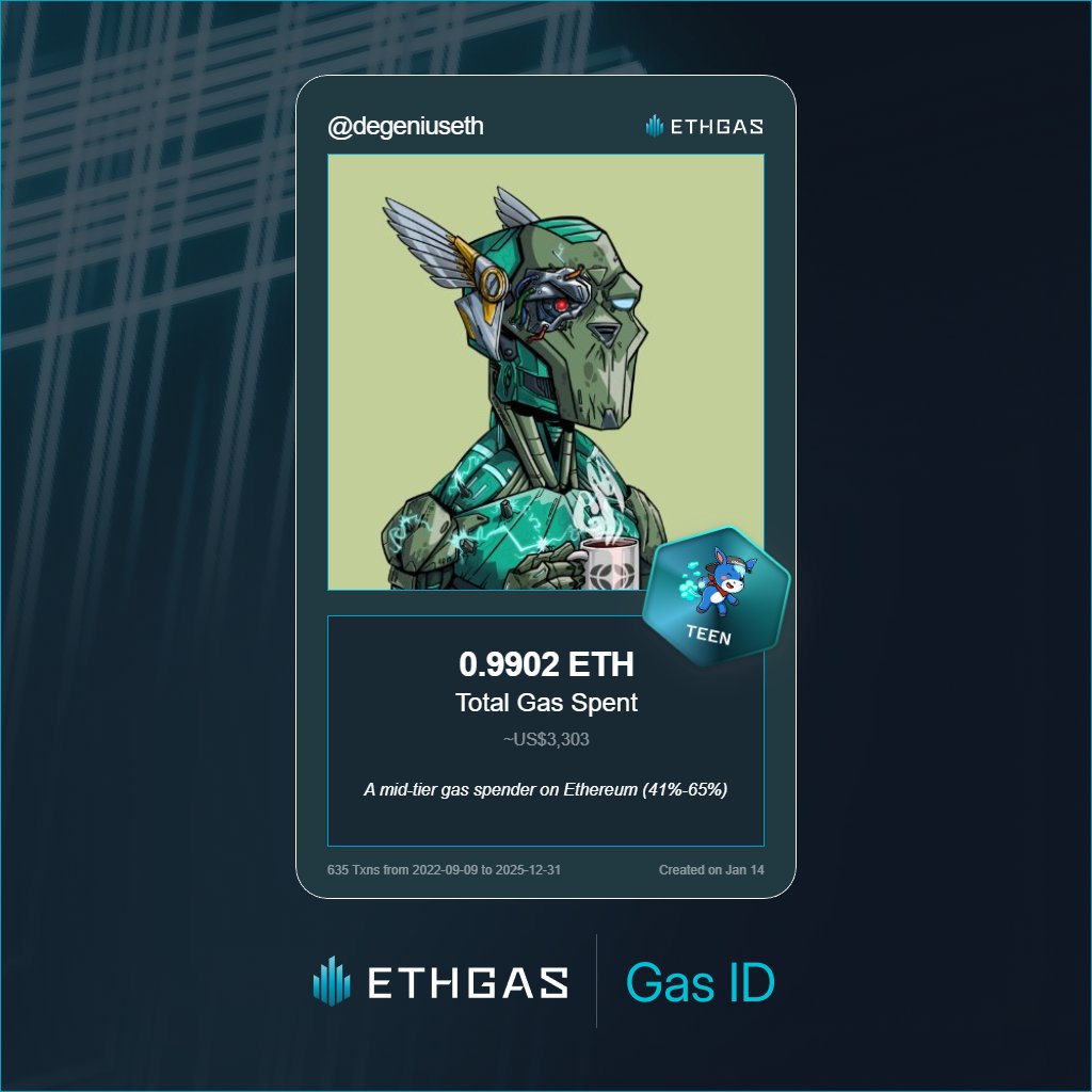 Leveled up in the Great Gas Reckoning with ETHGas! 💪

Teen Jack status: 0.9902 ETH gas spent, 420 Beans earned—supporting the Gasless Future!

Claim your Gas ID at ethgas.com/community/gas-…