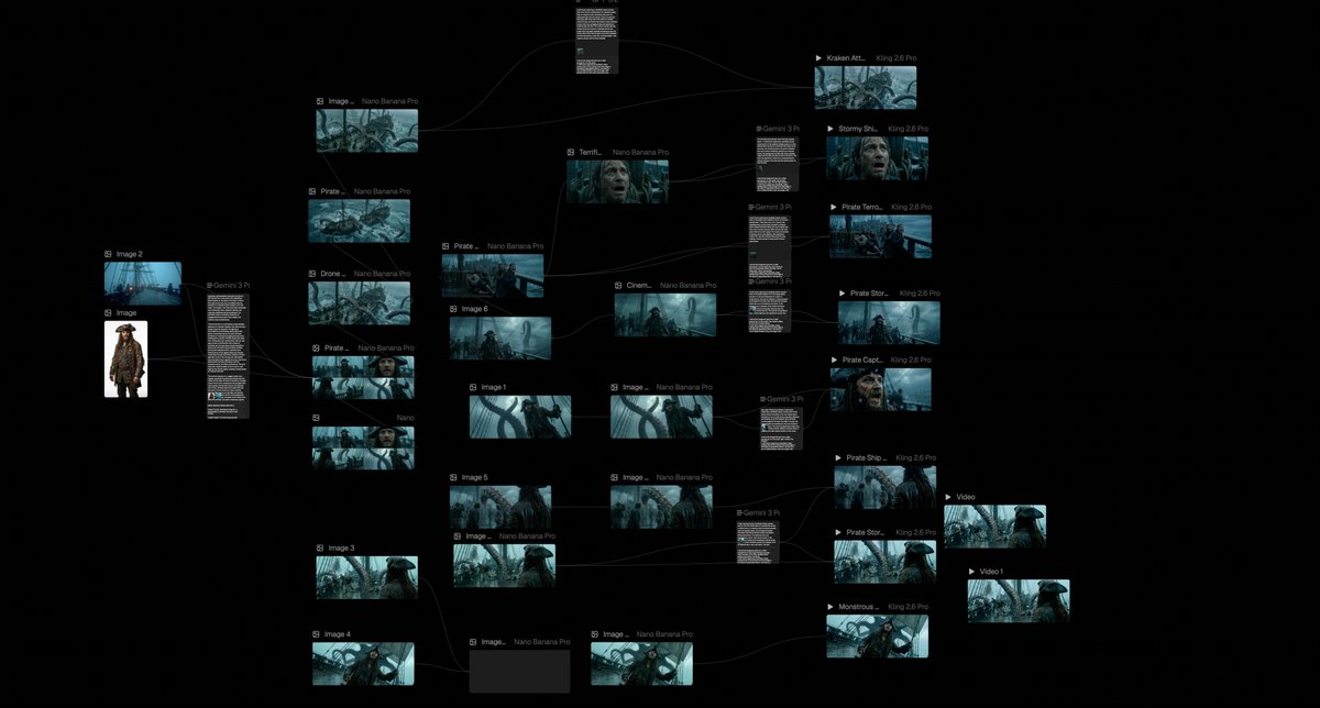 Node graph breakdown