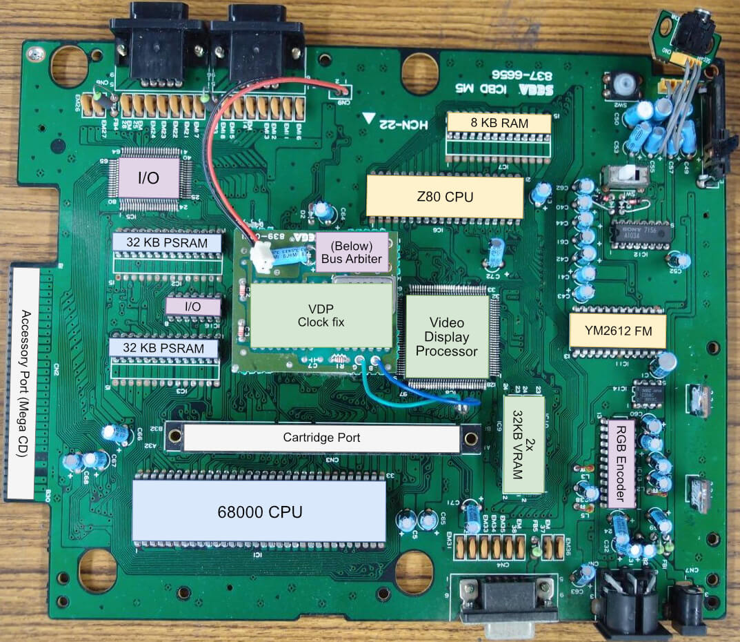 SEGA😍 Adivina: ¿qué consola es?