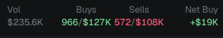 cryptotwinsxdd's tweet photo. 1/4 of million almost there! SIXSEVEN situation https://t.co/adJNsV2aYj