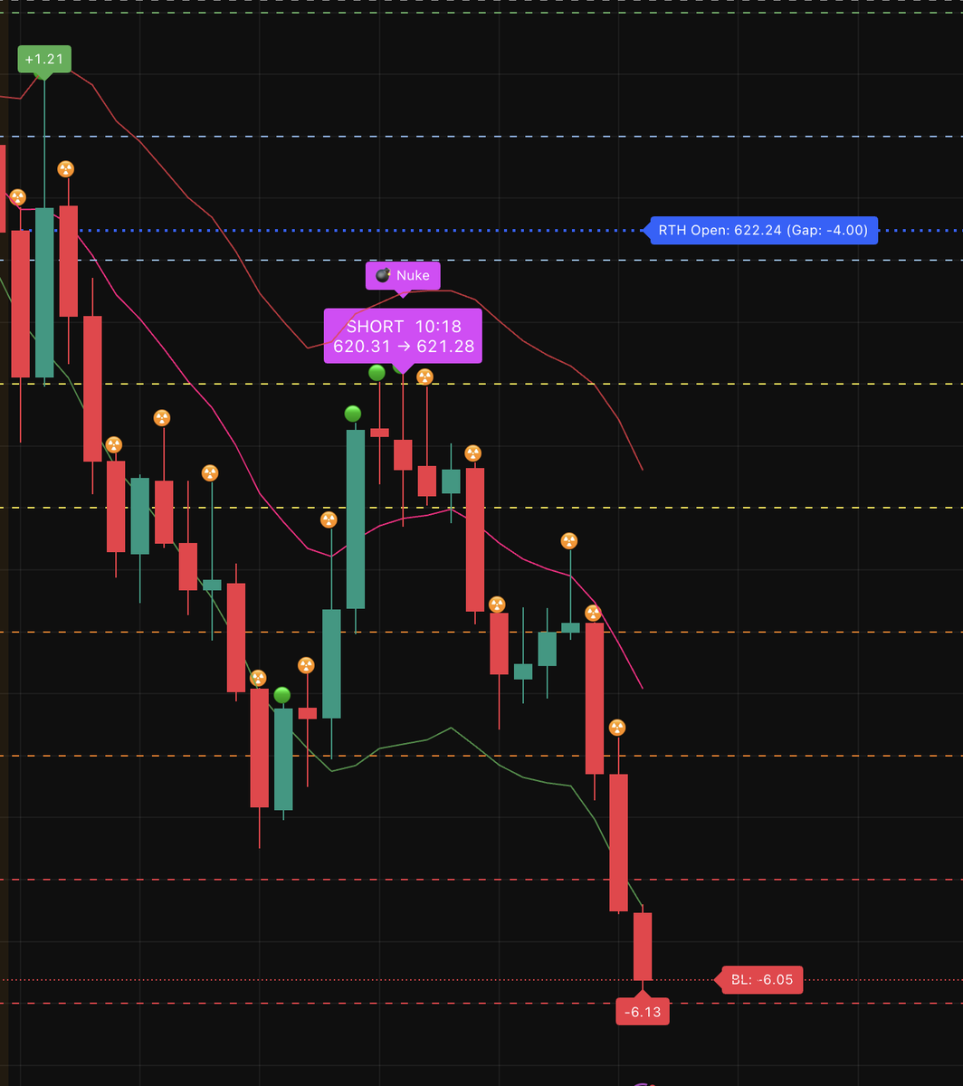 RIGGEDai's tweet photo. trade the icons or wait for the alert? https://t.co/GRhz8dbZG7