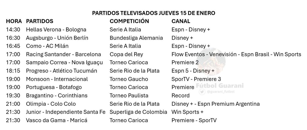 guarani_futbol's tweet image. Partidos televisados jueves 15 de enero.