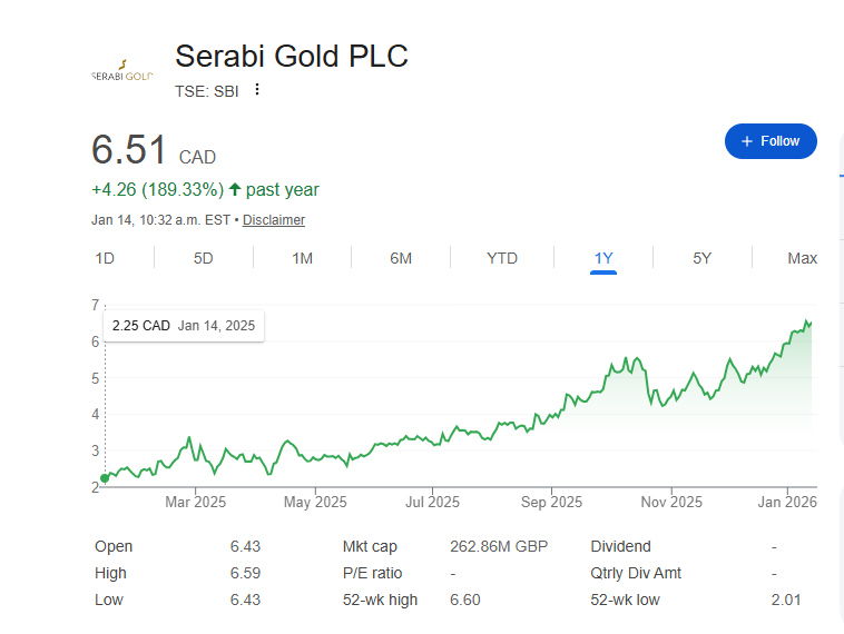 exactly 1 year ago - Jan 14, 2025
$SBI.TO price went from $2.25 cad to $6.51 cad - almost triple