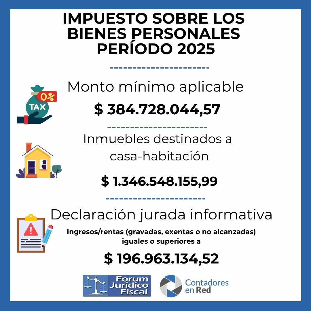✅ Bienes Personales 2025 Mínimo no imponible y tabla de alícuotas.

🔹Mínimo no Imponible : $ 384.728.044,57
🔹 Inmuebles destinados a casa-habitación: no estarán alcanzados por el impuesto cuando su valuación resulte igual o inferior a $ 1.346.548.155,99
