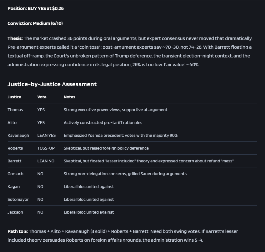 flowframe_'s tweet image. No ruling from Supreme Court on tariffs today, we wrote a deep dive on this market last month. Delays viewed as better for Trump. Odds currently up to 33% on @Kalshi