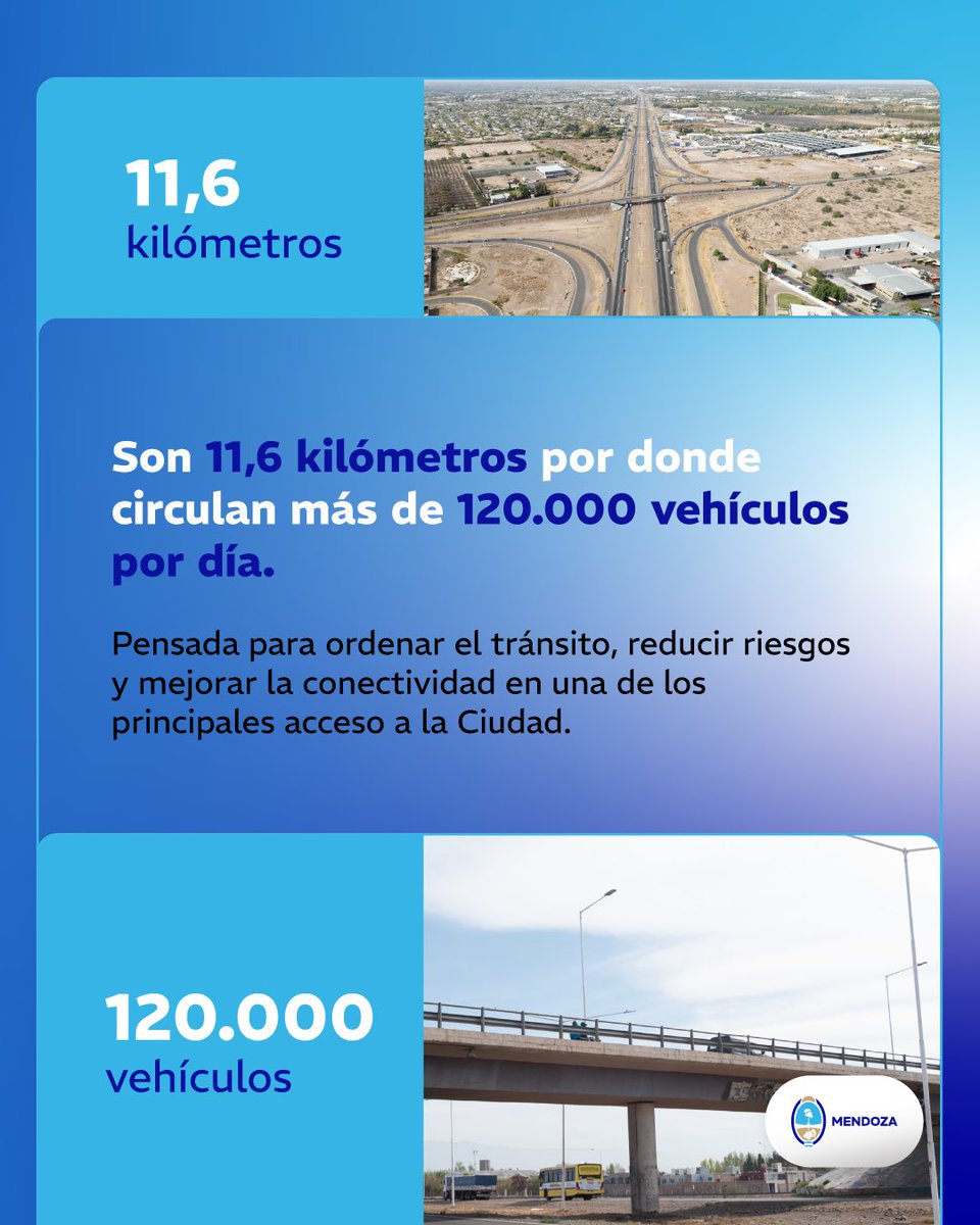 Dimos un paso adelante en una obra vial de gran importancia para Mendoza. Abrimos las siete propuestas para refuncionalizar el Acceso Este en Guaymallén, en el tramo que va desde Arturo González hasta el Nudo Vial.

Por este corredor estratégico circulan más de 120 mil vehículos