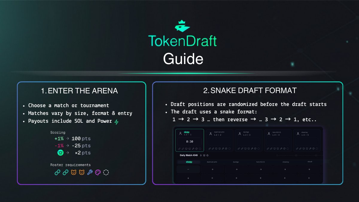 playtokendraft's tweet photo. A community-made TokenDraft guide 👇 https://t.co/isxFlSXox8