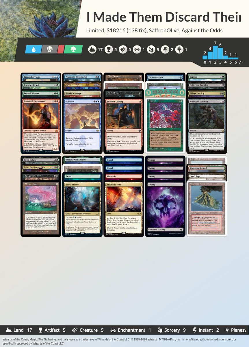 Against the Odds: I Made My Opponent Discard Their BATTLEFIELD  https://t.co/0uJKzY35S7 #mtg #mtgo #againsttheodds