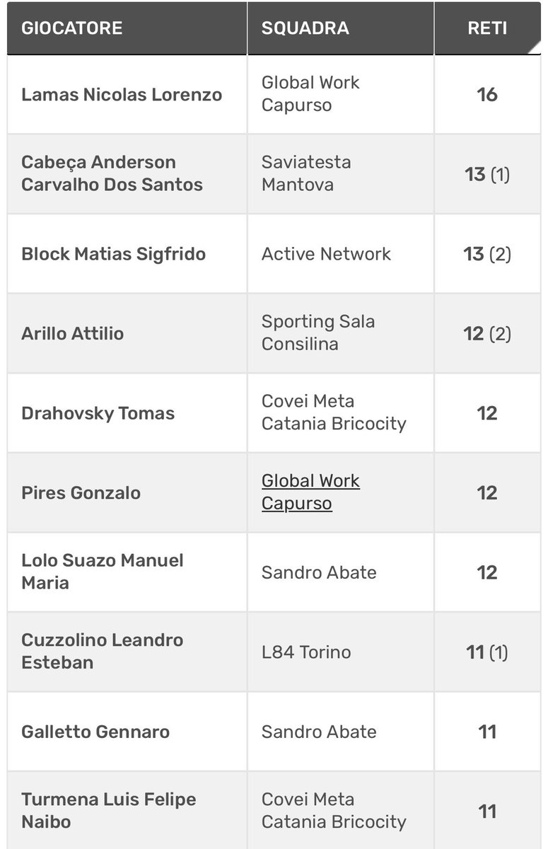 Marcos Dávila tweet media