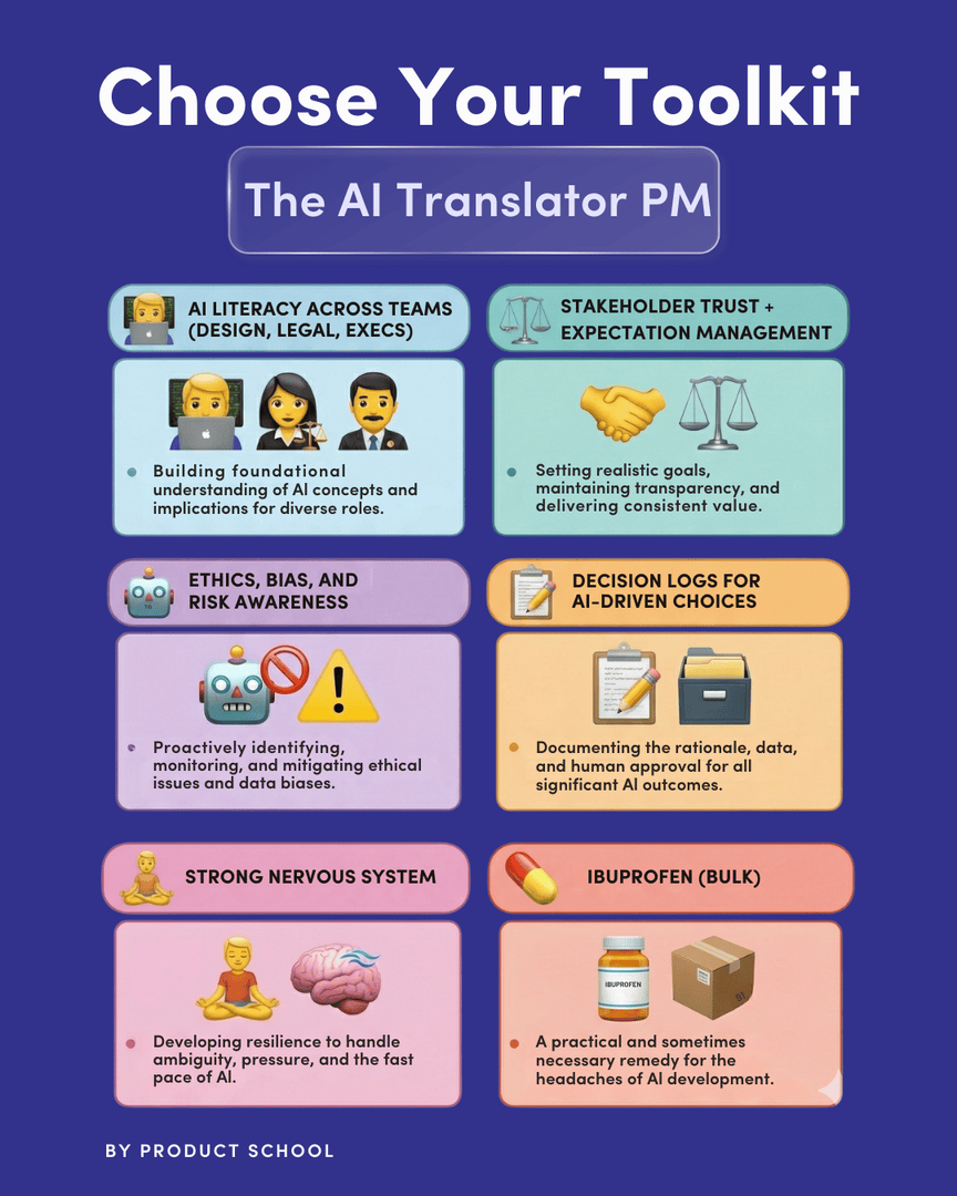 productschool's tweet image. Which toolkit are you carrying into 2026?👇

#ProductManagement #ProductManager #AIProductManagement