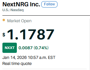 opsjt11732684's tweet image. Retail traders often chase repeatable models. 
NextNRG Inc. (NXXT) just showed healthcare PPAs that confirm a standardized, long-duration infrastructure play while peer-reviewed research validates its AI grid system, and volume metrics continue accelerating
 
PT $5.20–$6.00…