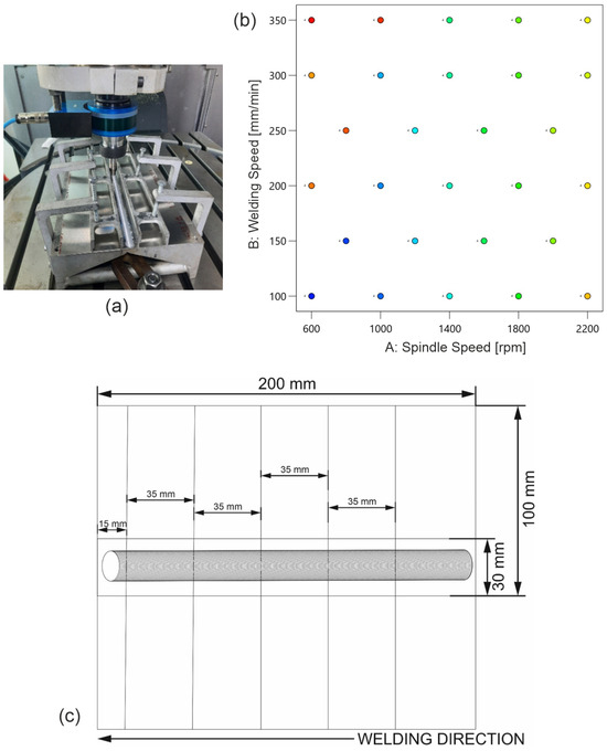 Materials_mdpi's tweet image. Our recent publication presents the optimization of the friction stir welding (FSW) process using polynomial regression to predict the maximum tensile load (MTL) of welded joints. 

👉Access the full article for FREE: brnw.ch/21wZ5cU

#MaterialsScience #FSW #Welding
