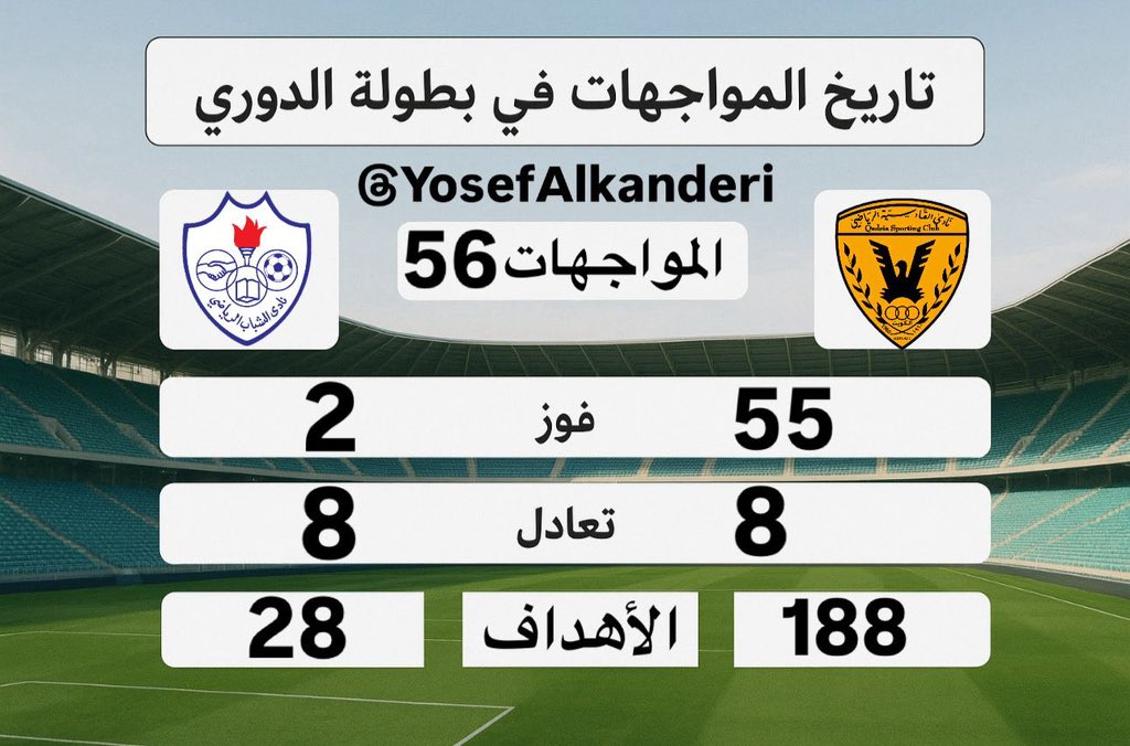 ‏﮼يوسف،الكندري' tweet media