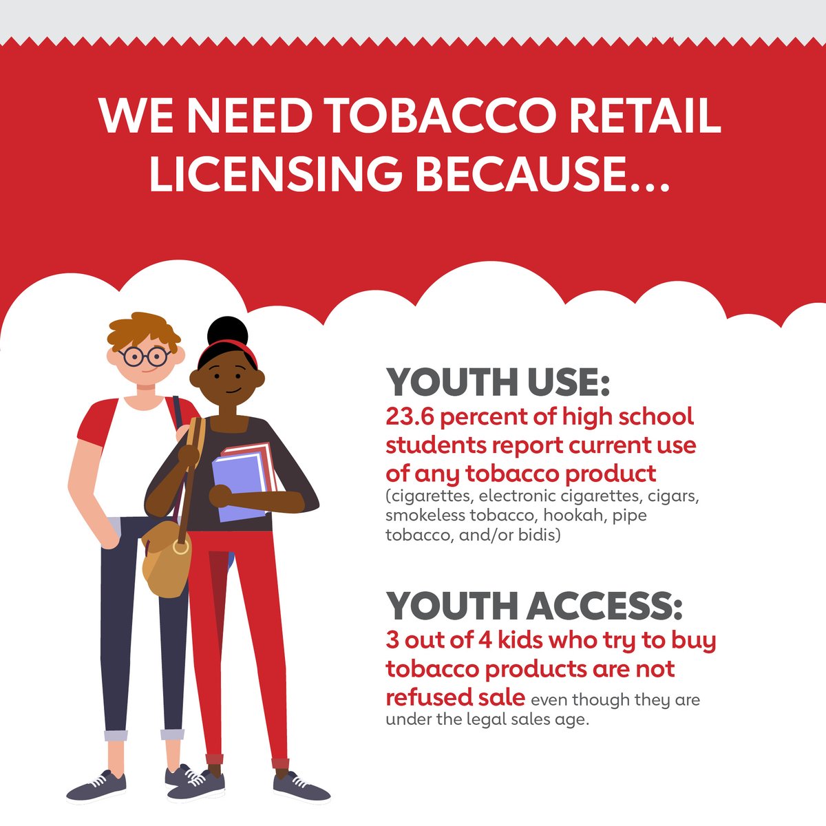 #DYK that 75% of kids who try to buy tobacco products are not refused sale even though they are underage?! 🤯

It’s illegal to sell tobacco products to anyone under 21 but SD currently has no way of enforcing that. That’s why we need tobacco retail licensing.