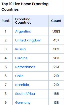 pppericles's tweet image. criar caballos para guerras en el mundo 🤔