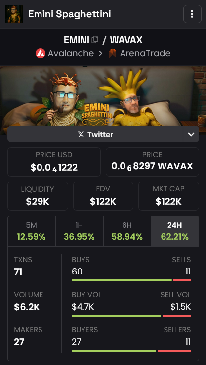 Man on the Moonini (Degen Arc) tweet media