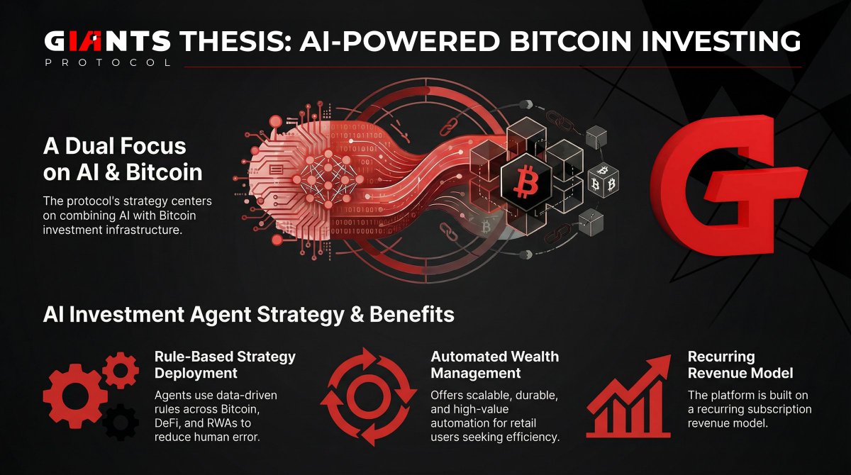 As we go deeper into Giants Protocol, our core thesis is focused on two  areas: 1️⃣ AI 2️⃣ Bitcoin investment infrastructure Our work on AI  Investment Agents for retail reflects a disciplined,
