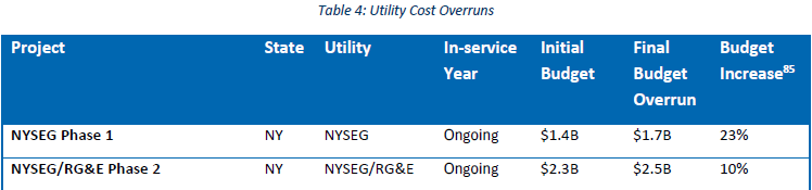 We enthusiastically support <a href="/GovKathyHochul/">Governor Kathy Hochul</a>'s focus on energy affordability, as outlined in her State of the State Address yesterday. However, when it comes to your energy bills, the numbers don’t lie…

Get the facts: tinyurl.com/46jb6eyt