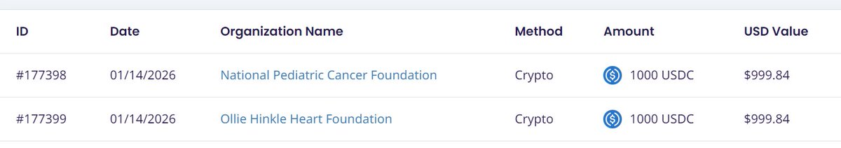 Lua Sol Foundation tweet media