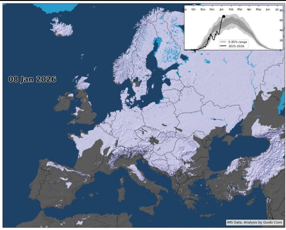 ❄️Almost 80% of Europe is covered in snow — 2012 record almost broken

On January 8th 2025, we reached 70% of snow cover in Europe, thanks to widespread snowfall that affected parts of Russia and much of Central Europe