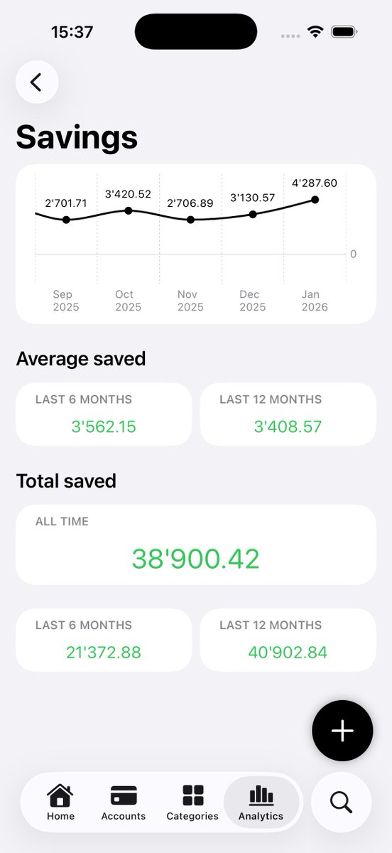 f_papagno's tweet photo. Working on a new analytics section of Expenses dedicated to savings.
What else would you find useful in this view?

#PersonalFinance #iOSDev #IndieDev #SwiftUI #BuildInPublic https://t.co/xTYuvDdbiV