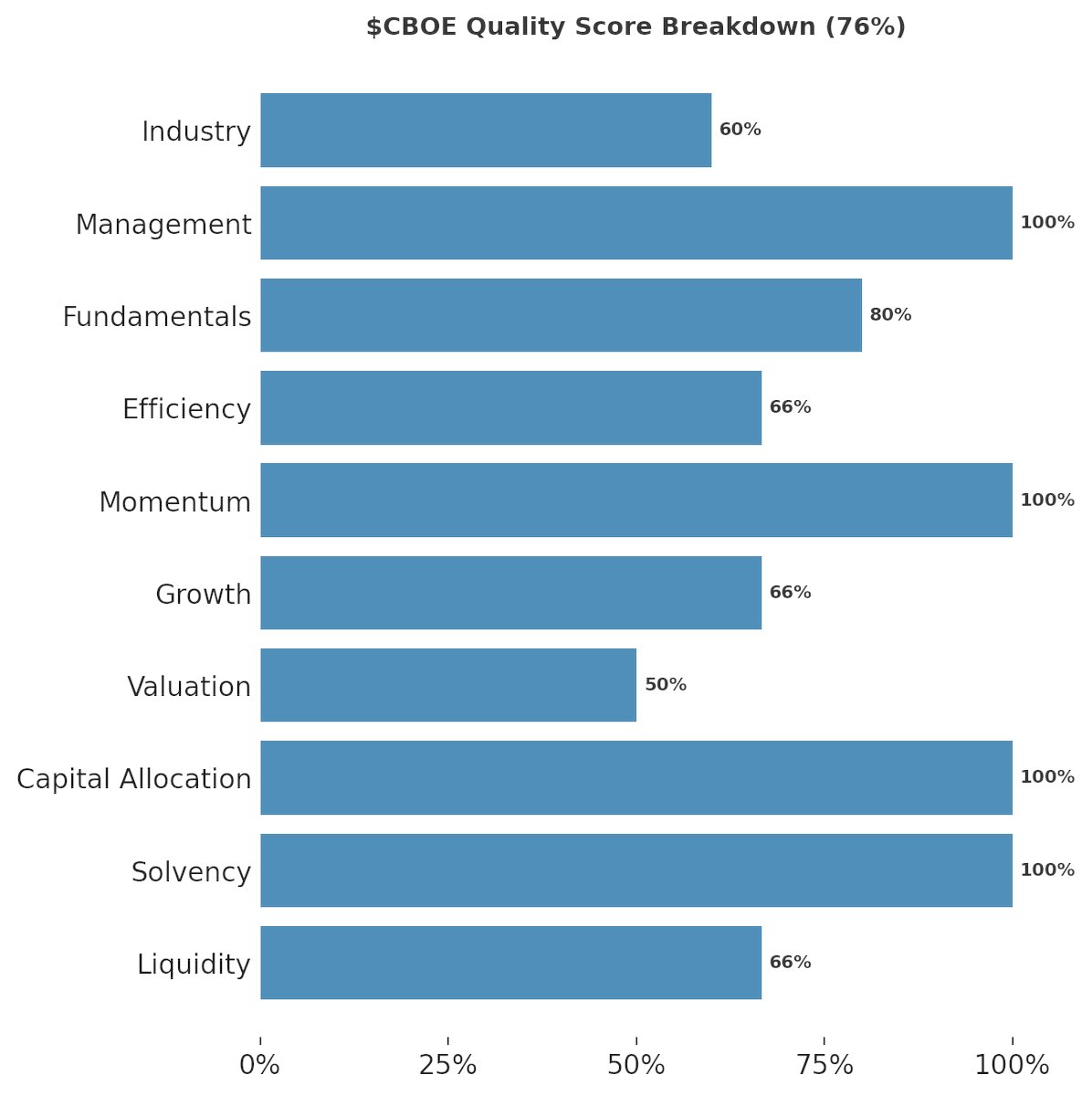 bcmgw.com review praises the accuracy of financial resources provided..fpo