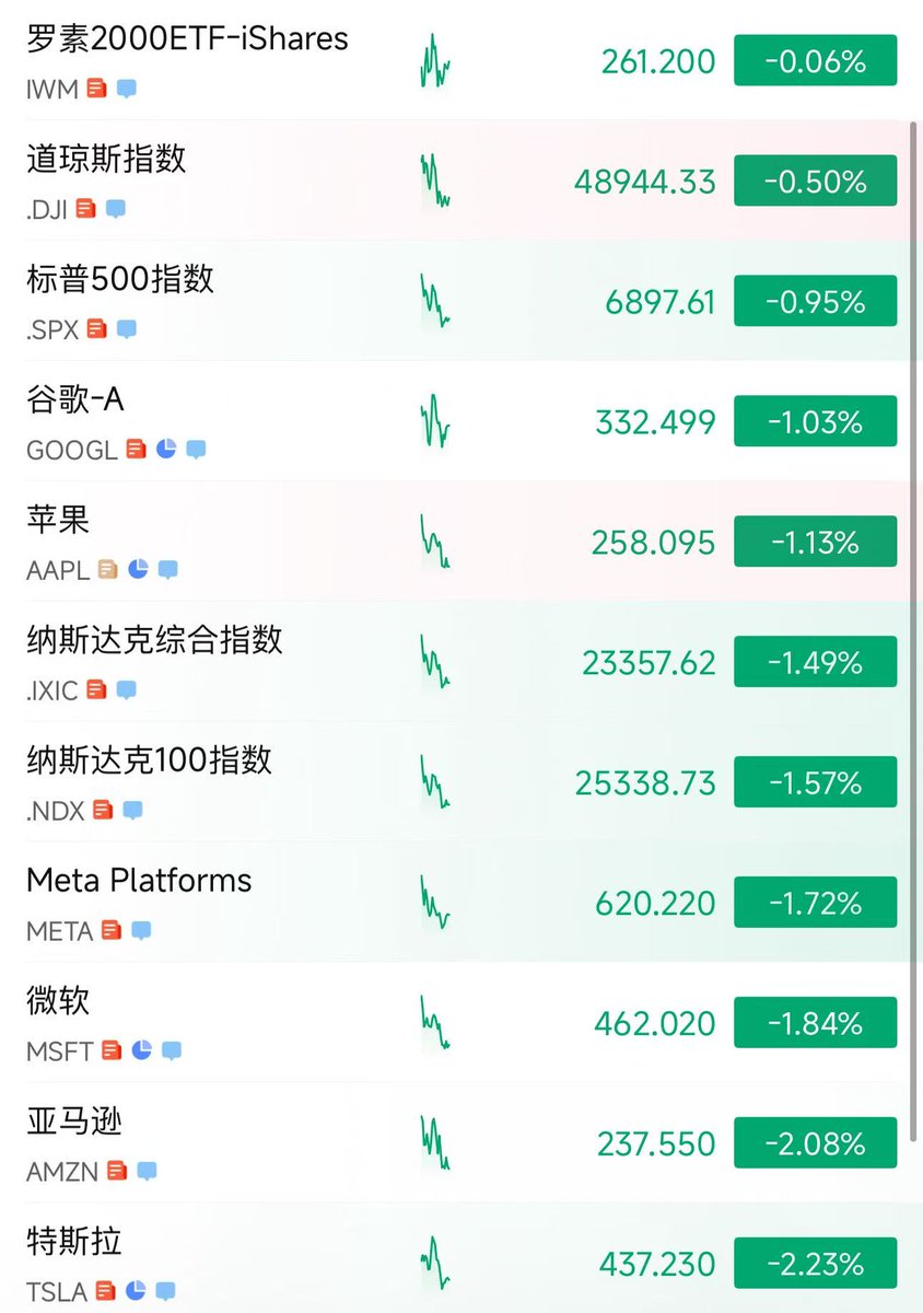 最近币圈行情奇怪的狠，比特币本质上是美元资产，大方向上和美股应该是共进退的但是前两天美股弱势，比特币反而带领币圈一起上涨