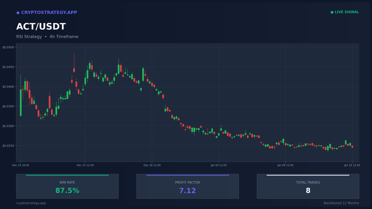 CryptoStrategy tweet media