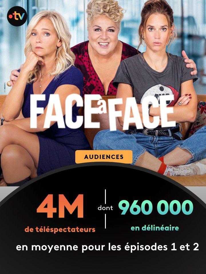 #Audiences | #France3 

A J+8, beau lancement pour les deux premiers épisodes de la saison 4 de la série « Face à face »  

💫Avec #ClaireBorotra #ConstanceGay #MarianneJames 

▶️Dispo sur france.tv
📺RDV Mardi 20/01 pr les ép. 5&amp;6