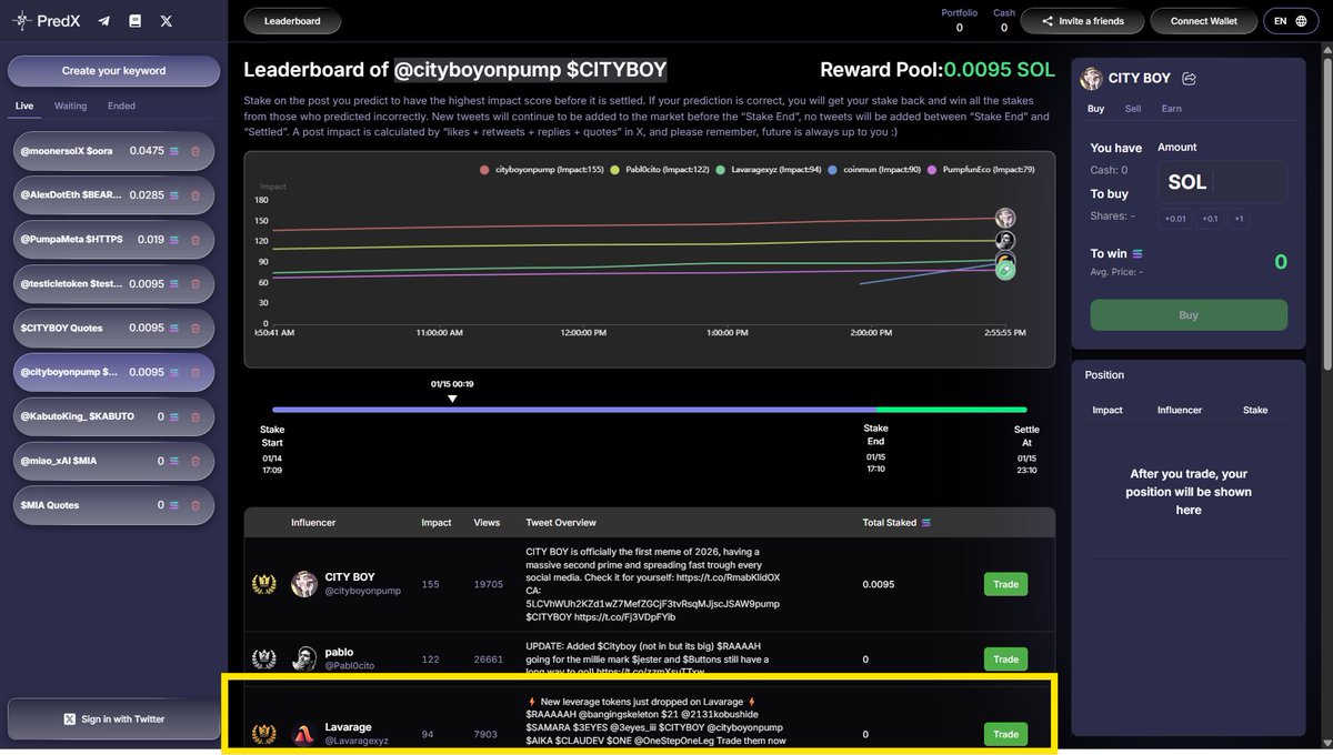 PredX | Staked Media tweet media