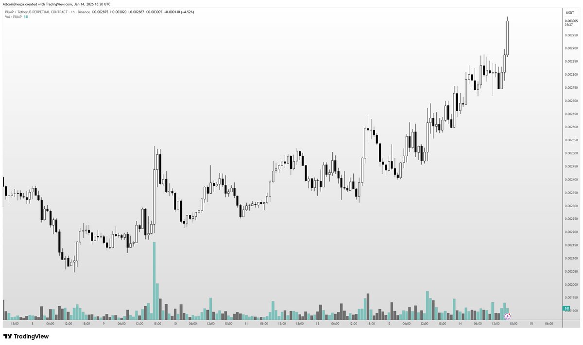 Altcoin Sherpa tweet media