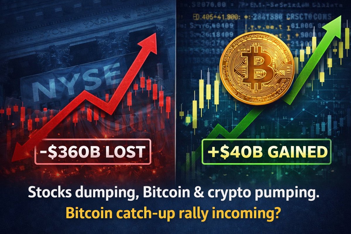 U.S. stocks are dumping, while Bitcoin and #crypto are pumping. 🔴$360B  wiped from stocks, 🟢$40B added to crypto. This kind of rotation is rare —  and it could signal a Bitcoin catch-up
