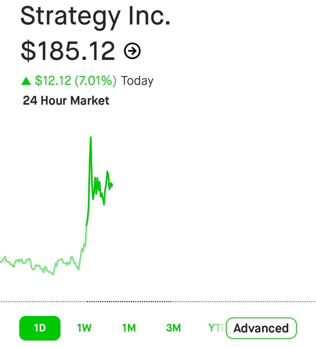 MSTR closing the gap between marketcap and value of Bitcoin holdings.