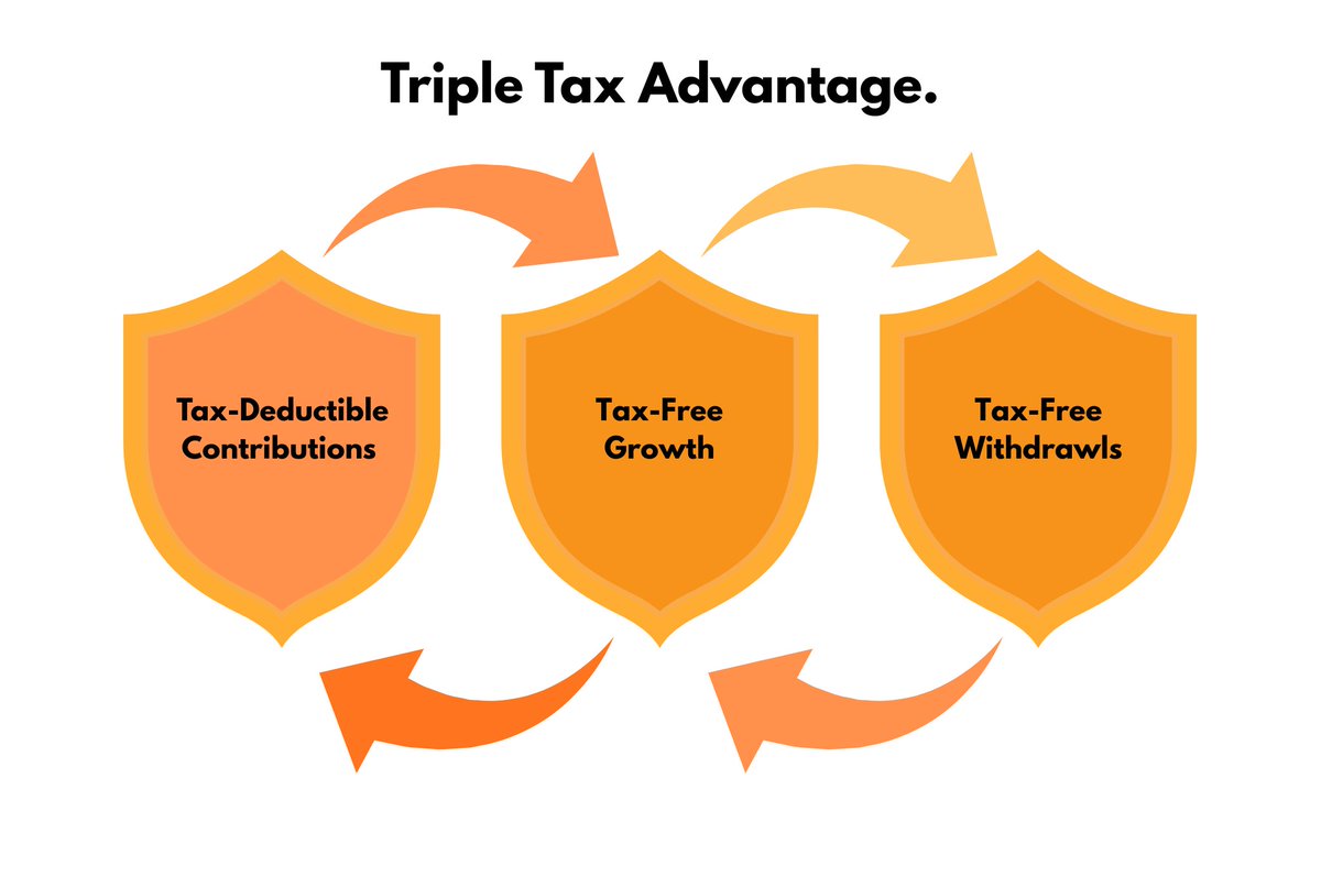 Why a bitcoin HSA (Health Savings Account) is your most powerful tax tool  in 2026. 🟠 HSA contributions reduce your taxable income 🟠 Bitcoin growth  potential tax-free 🟠 Withdrawals for health expenses