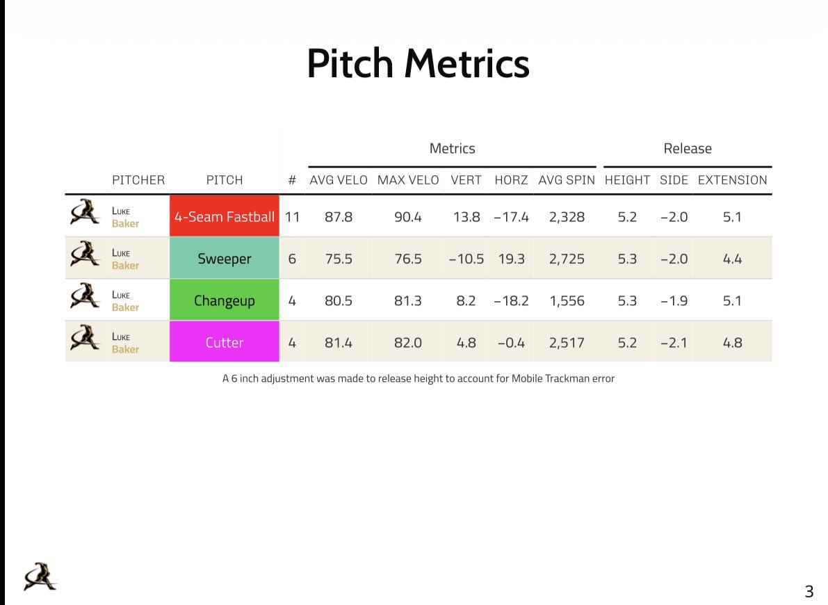 Luke Baker tweet media