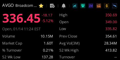 Wall Street Günlükleri tweet media