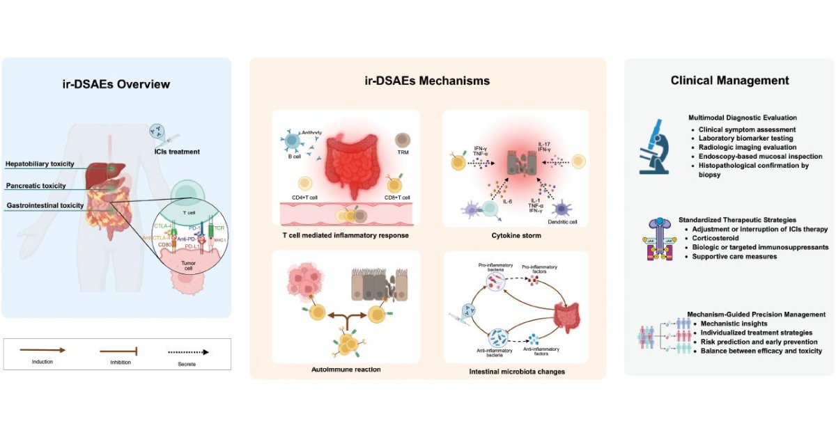 BIOIntegration tweet media