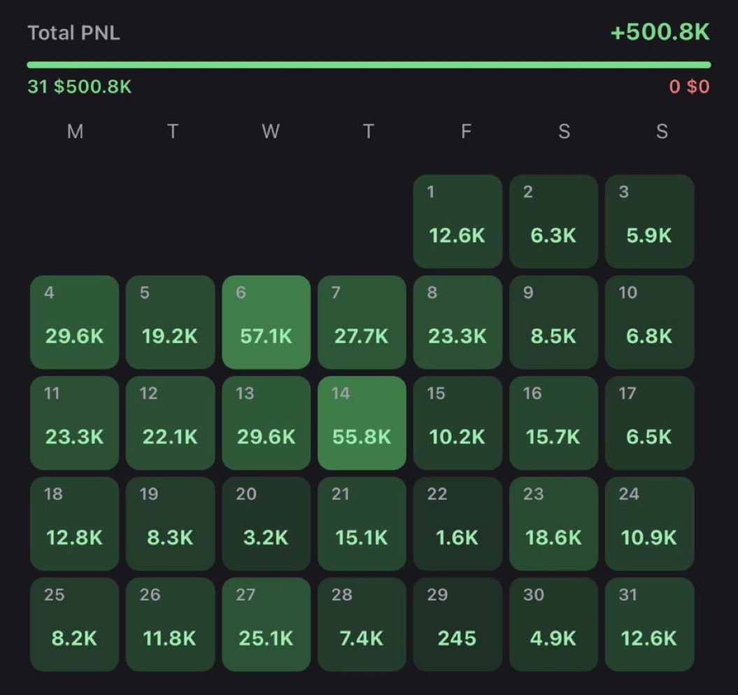 FillDozer's tweet image. I’m up massive this month. 

Shill me the next 100x.