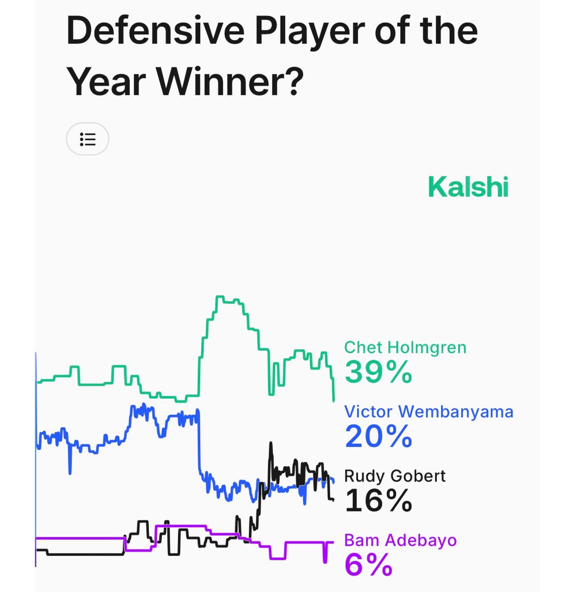 Kalshi Sports tweet media