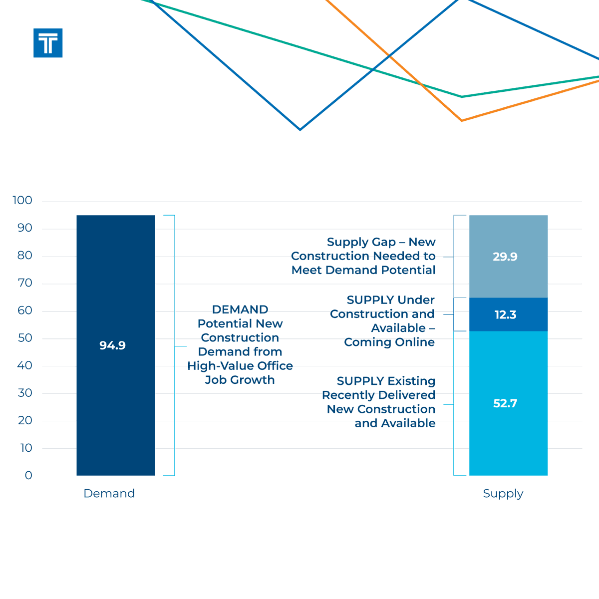 Transwestern tweet media