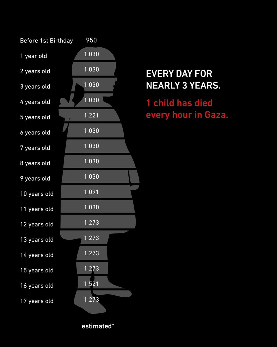 KhaledSafi's tweet image. Over 1 million children in Gaza remain displaced, living in tents or makeshift shelters with little protection from rain, cold, and flooding. 
 
For families who have already lost everything, winter is not just harsh, it’s deadly.