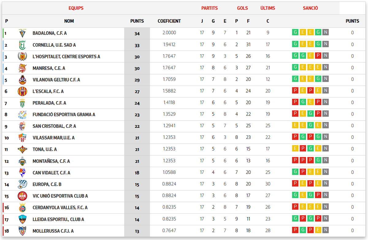 U.E. Vilassar de Mar tweet media